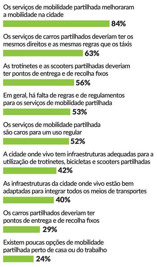 Inquiridos